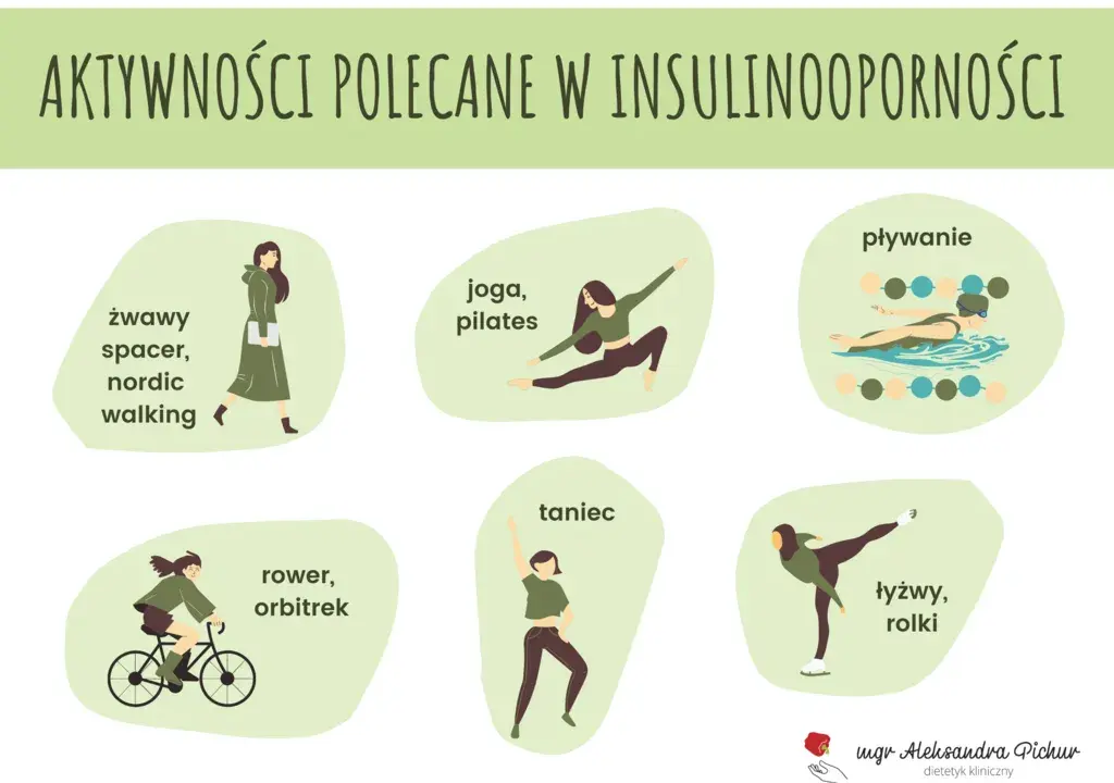 Insulinooporność: Jakie ćwiczenia naprawdę działają? Sprawdź!