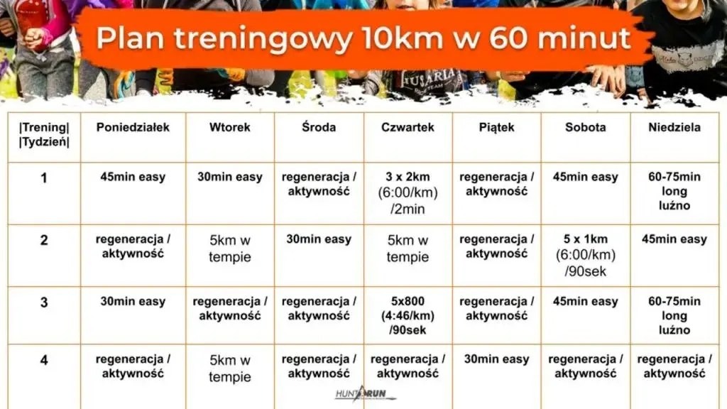 Plan treningowy biegania: Od zera do 10 km bezpiecznie i skutecznie