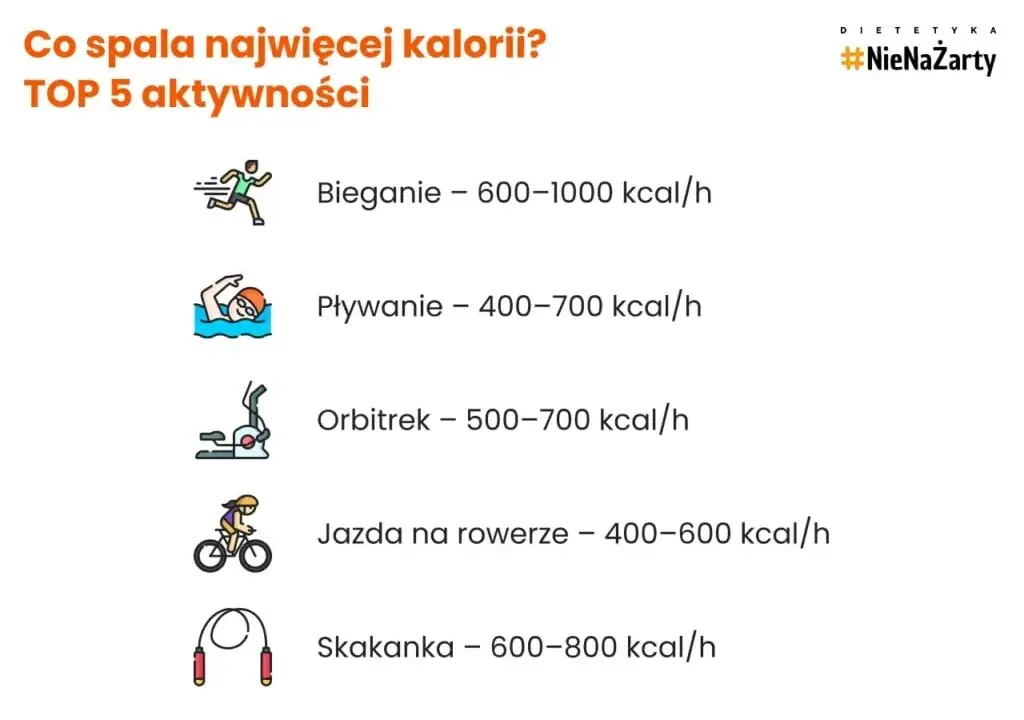 Bieganie: Jak precyzyjnie obliczyć spalone kalorie? Wzory i apki.