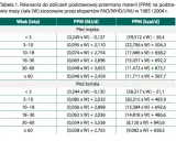Bieganie: Ile kalorii spalisz? Zwiększ spalanie i schudnij!