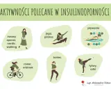 Insulinooporność: Jakie ćwiczenia naprawdę działają? Sprawdź!