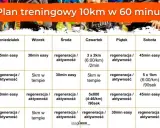 Plan treningowy biegania: Od zera do 10 km bezpiecznie i skutecznie