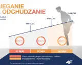 Jak skutecznie schudnąć biegając? Plan i dieta eksperta