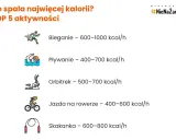 Bieganie: Jak precyzyjnie obliczyć spalone kalorie? Wzory i apki.