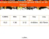 Plan treningowy: 10 km w 40 min? Złam barierę 39:59!
