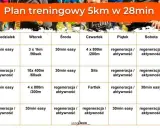 Plany treningowe biegania: Od zera do maratonu Twój sukces!
