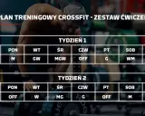 Jak wygląda trening CrossFit? Przewodnik dla początkujących (krok po kroku)
