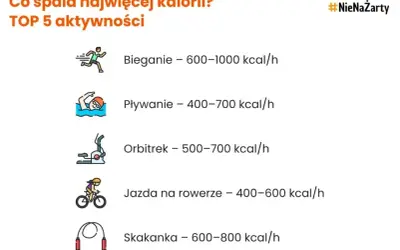 Bieganie: Jak precyzyjnie obliczyć spalone kalorie? Wzory i apki.