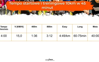 Plan treningowy: 10 km w 40 min? Złam barierę 39:59!