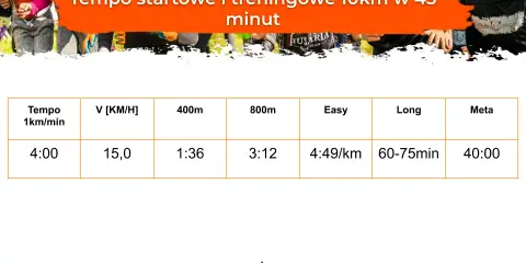 Plan treningowy: 10 km w 40 min? Złam barierę 39:59!