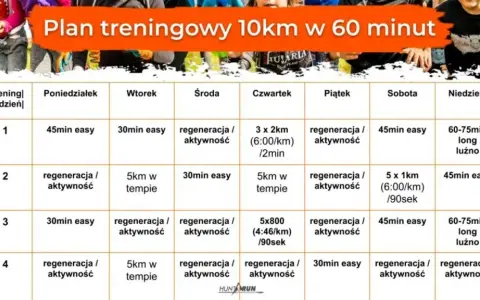 Plan treningowy biegania: Od zera do 10 km bezpiecznie i skutecznie