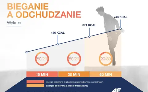 Jak skutecznie schudnąć biegając? Plan i dieta eksperta