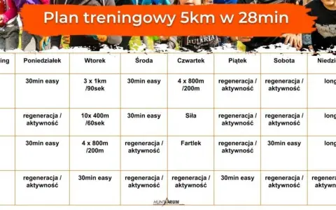 Plany treningowe biegania: Od zera do maratonu Twój sukces!