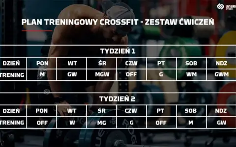 Jak wygląda trening CrossFit? Przewodnik dla początkujących (krok po kroku)