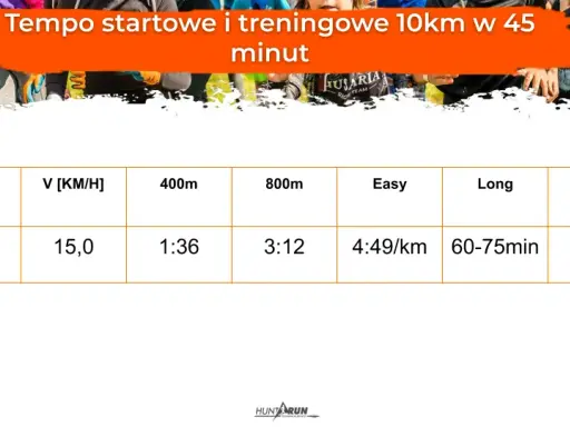 Plan treningowy: 10 km w 40 min? Złam barierę 39:59!