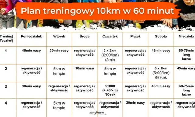 Plan treningowy biegania: Od zera do 10 km bezpiecznie i skutecznie