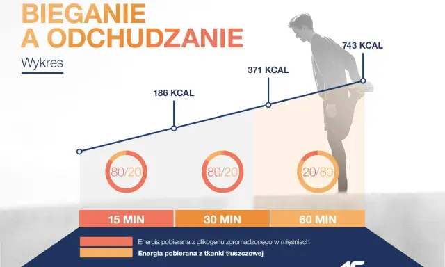 Jak skutecznie schudnąć biegając? Plan i dieta eksperta