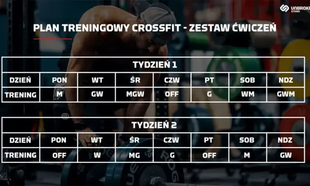 Jak wygląda trening CrossFit? Przewodnik dla początkujących (krok po kroku)