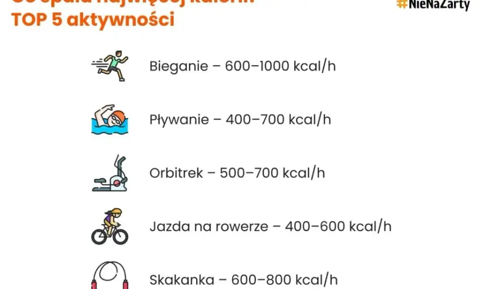 Bieganie: Jak precyzyjnie obliczyć spalone kalorie? Wzory i apki.