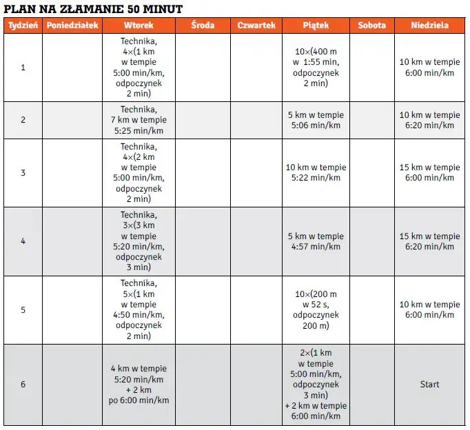 plan treningowy bieganie 10 km poniżej 60 minut tabela