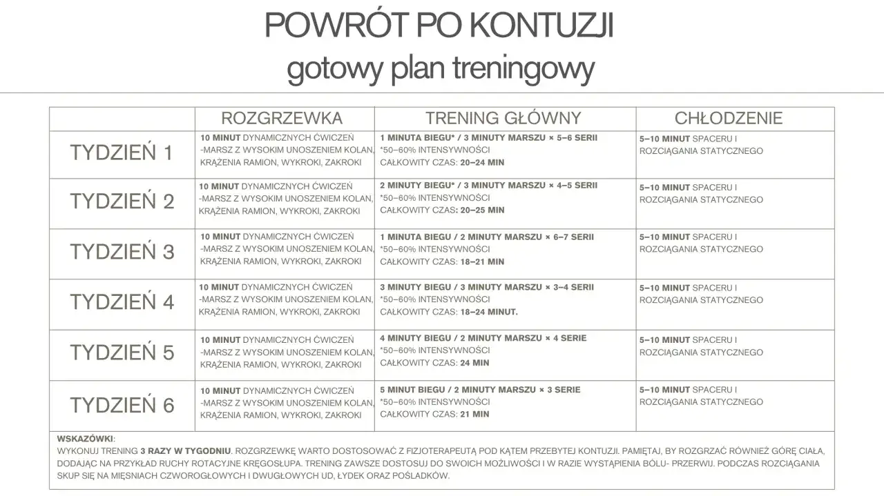 plan treningowy bieganie 10 km dla początkujących marszobiegi
