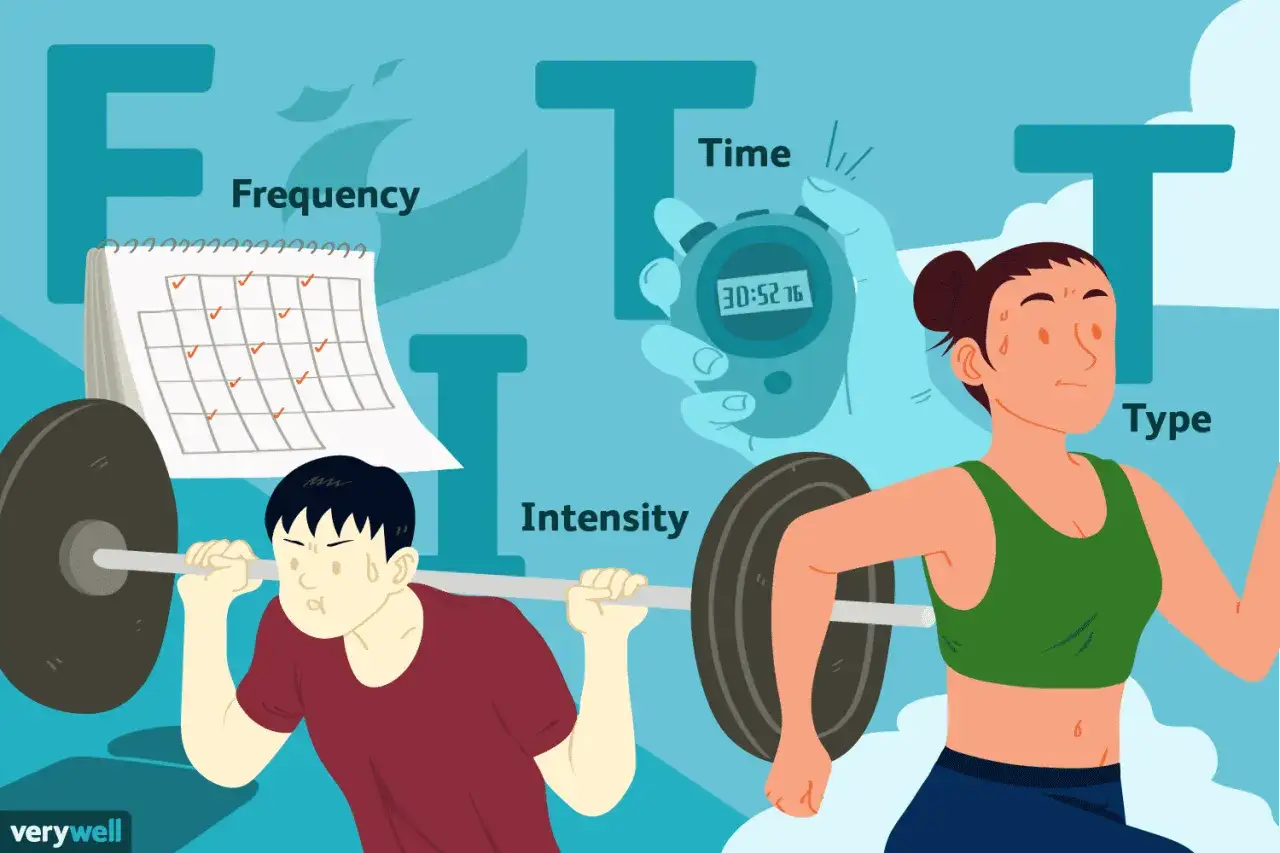 Jak często ćwiczyć crossfit? Grafika pokazuje Frequency (kalendarz), Intensity (podnoszenie ciężarów), Time (stoper) i Type (bieganie).