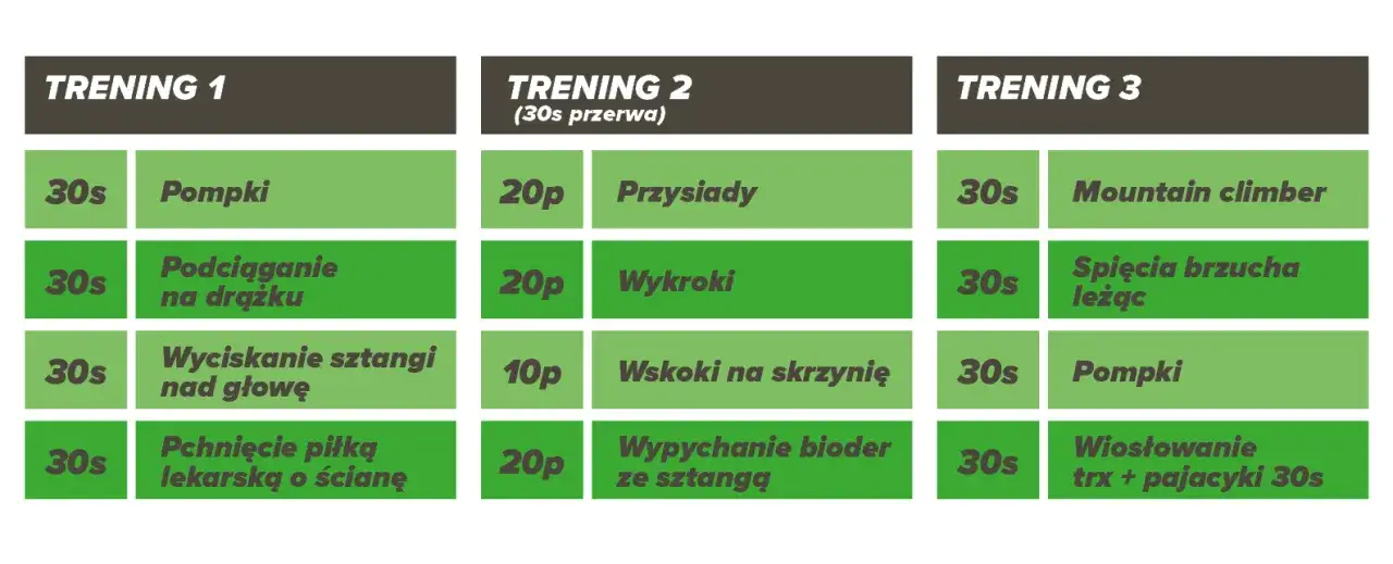 CrossFit poziomy zaawansowania treningów