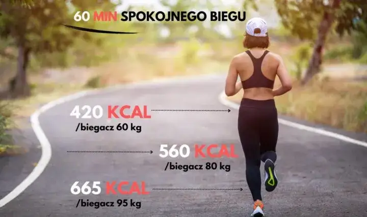 czynniki wpływające na spalanie kalorii bieganie